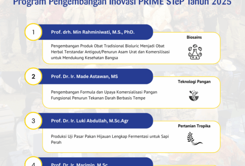 7 Inovasi Terpilih dalam Grant Inovasi PRIME STeP 2025
